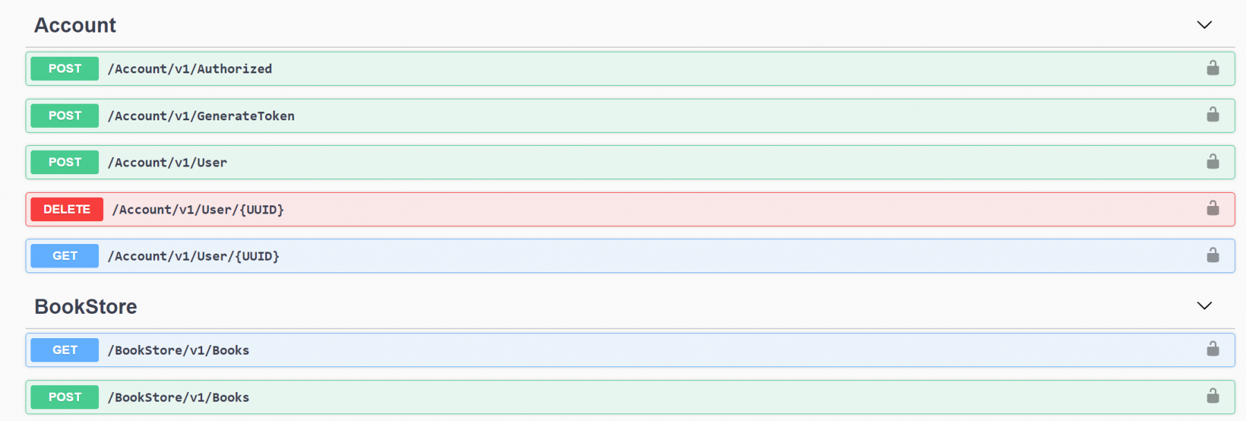 How to send DELETE request using REST assured?